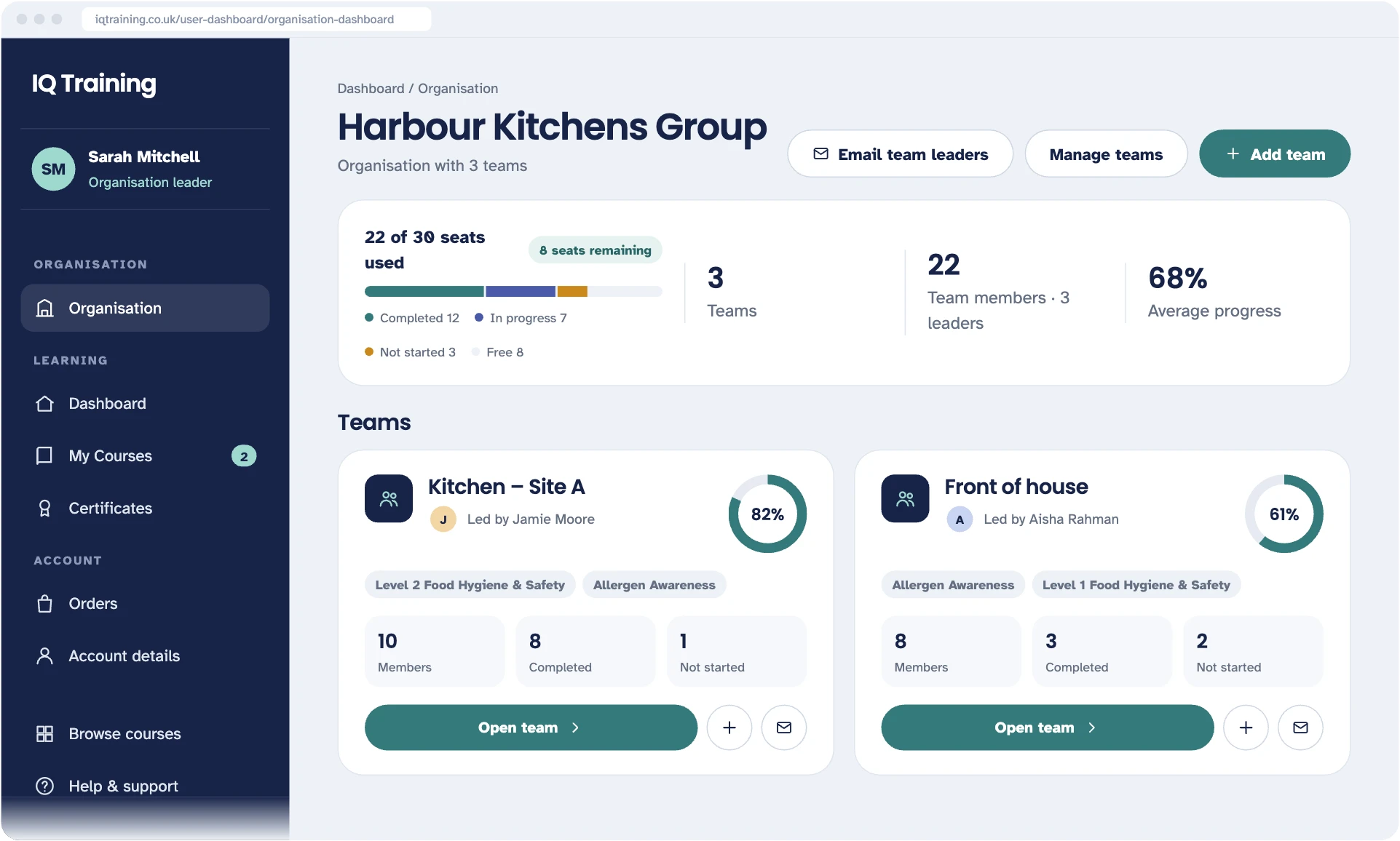 IQ Training org dashboard home (example data)