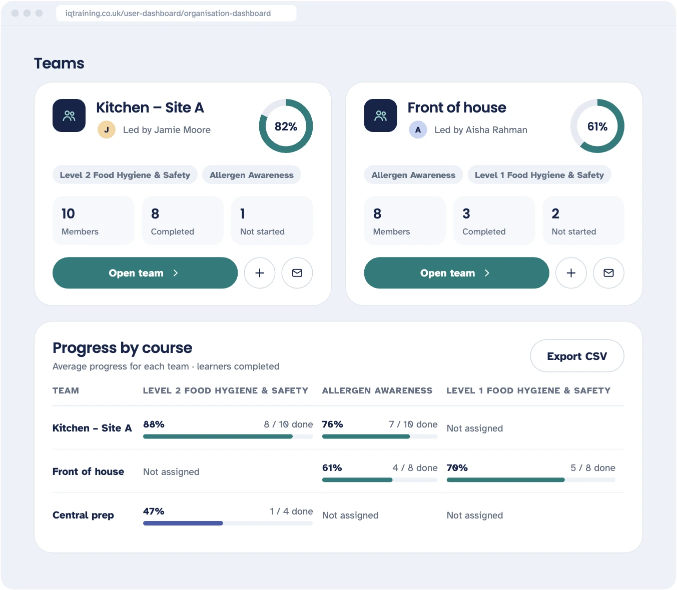 IQ Training org dashboard teams progress (example data)