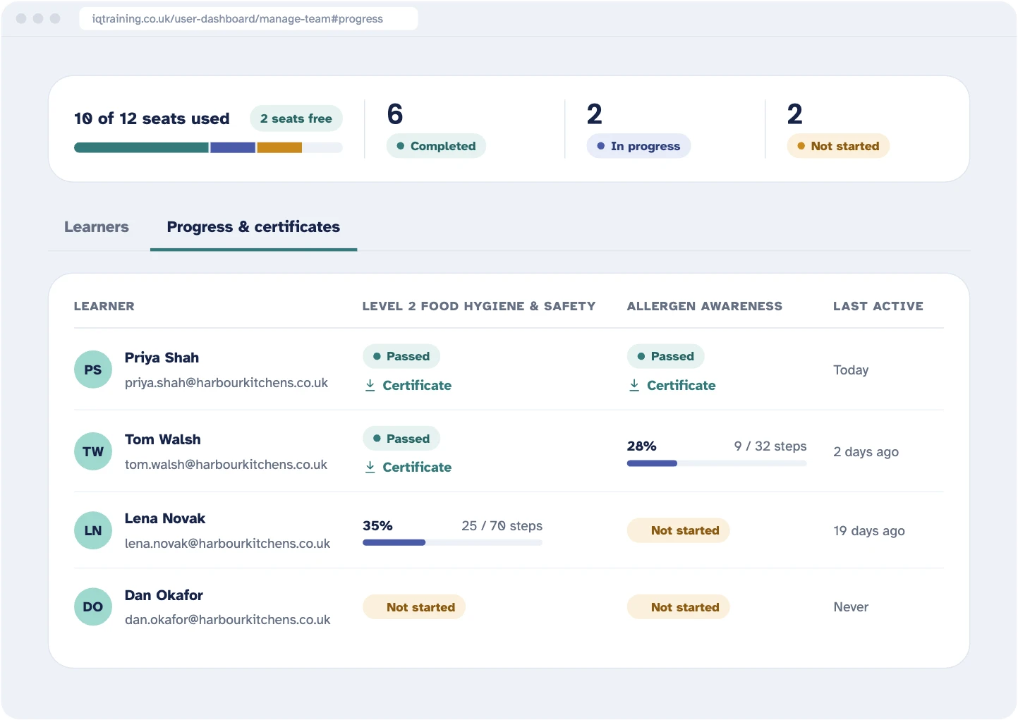 IQ Training team progress certificates (example data)